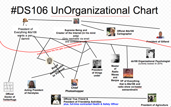 "DS106 UnOrganizational Chart" image by Todd Conaway